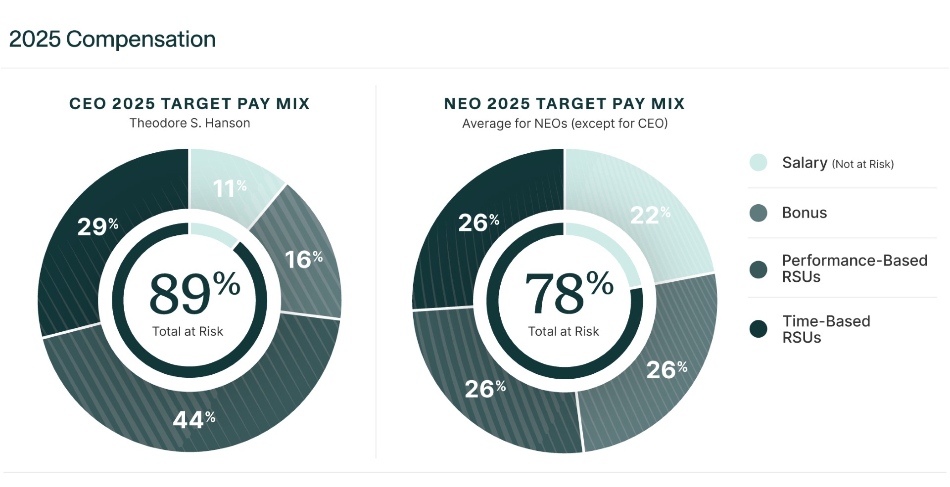 Target Pay Mix 2025.jpg