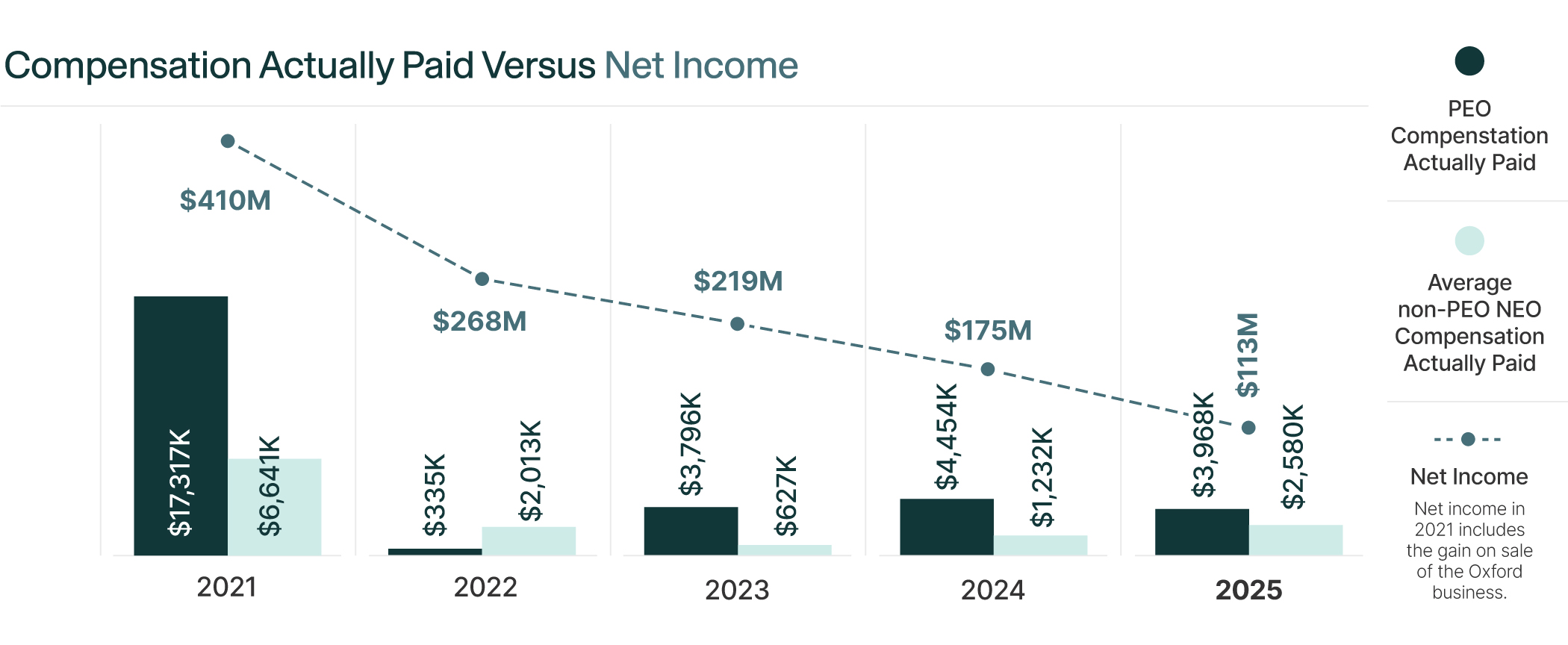 everforth-comp-vs-net-income.jpg