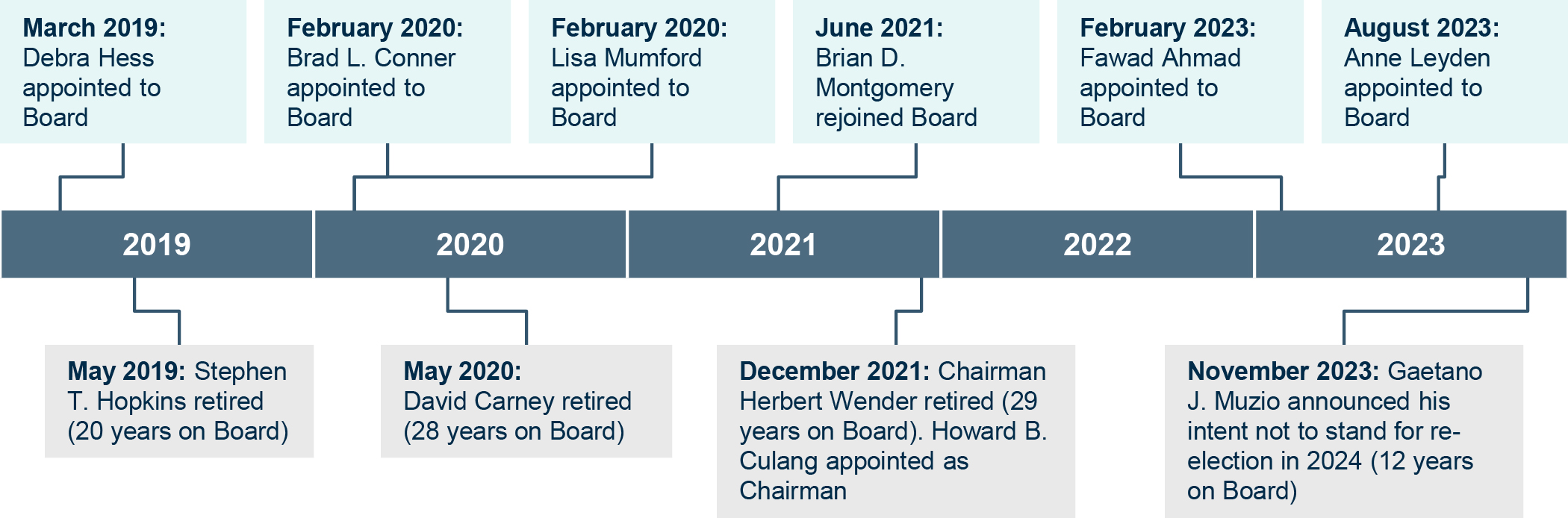 ProxyImages Timeline-01.jpg