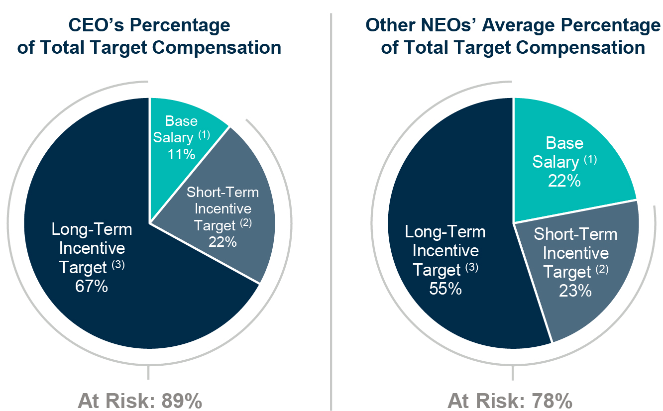 ProxyImages Pie-01.jpg