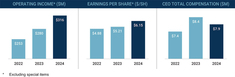 [MISSING IMAGE: bc_compensation-pn.jpg]
