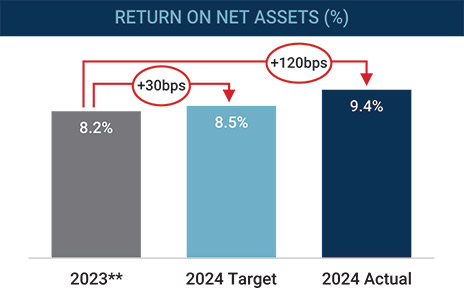 [MISSING IMAGE: bc_netasset-pn.jpg]
