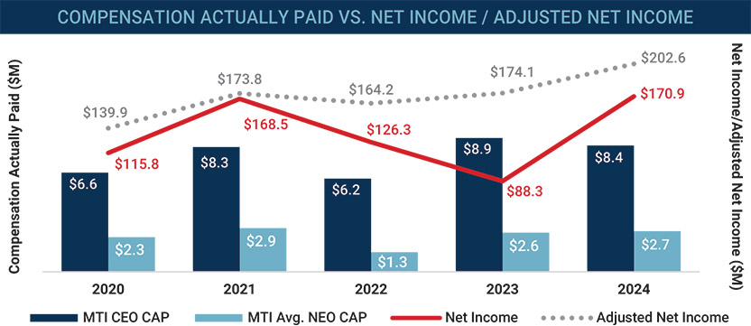 [MISSING IMAGE: bc_netincome-pn.jpg]