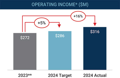 [MISSING IMAGE: bc_operating-pn.jpg]