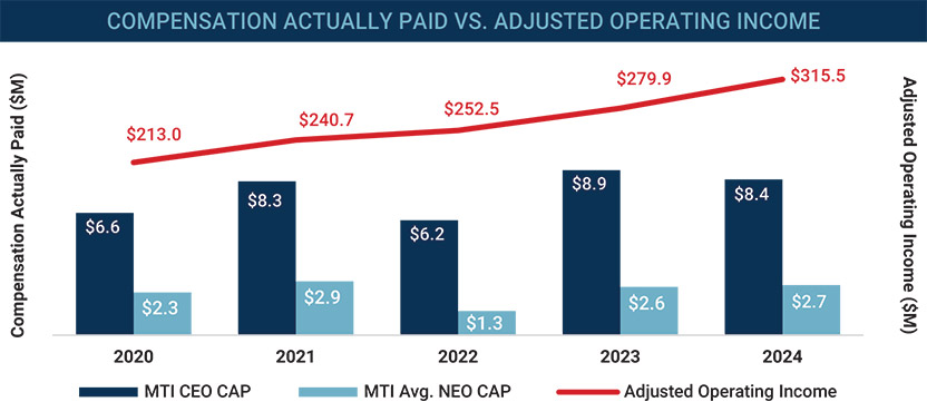 [MISSING IMAGE: bc_operatingincome-pn.jpg]