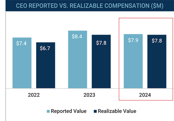 [MISSING IMAGE: bc_reported-pn.jpg]