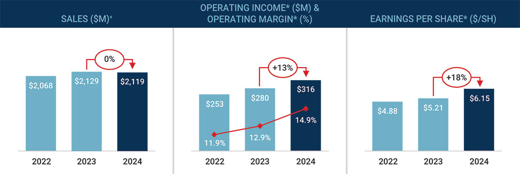 [MISSING IMAGE: bc_sales-pn.jpg]