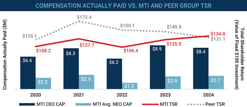 [MISSING IMAGE: bc_tsr-pn.jpg]