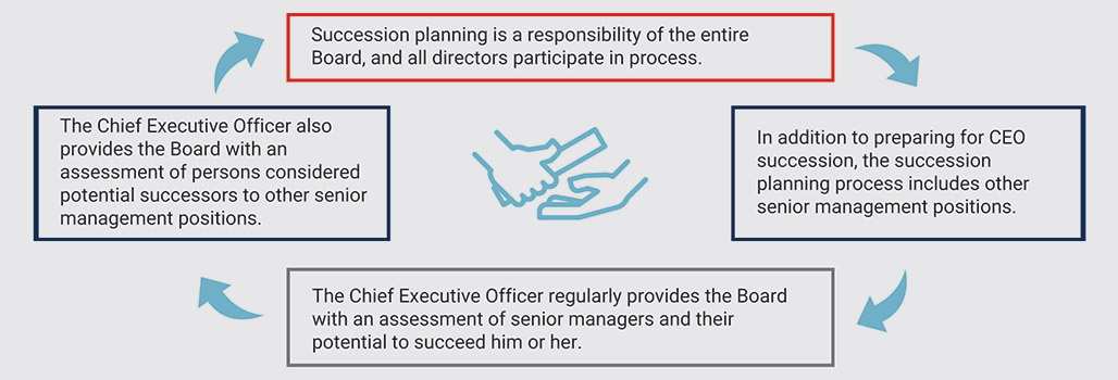 [MISSING IMAGE: fc_succession-pn.jpg]