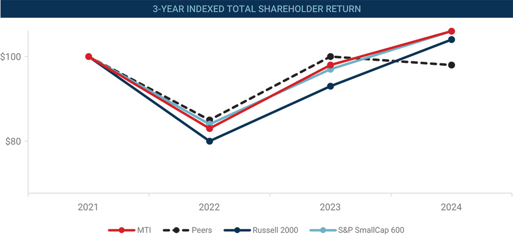 [MISSING IMAGE: lc_totalshareholder-pn.jpg]