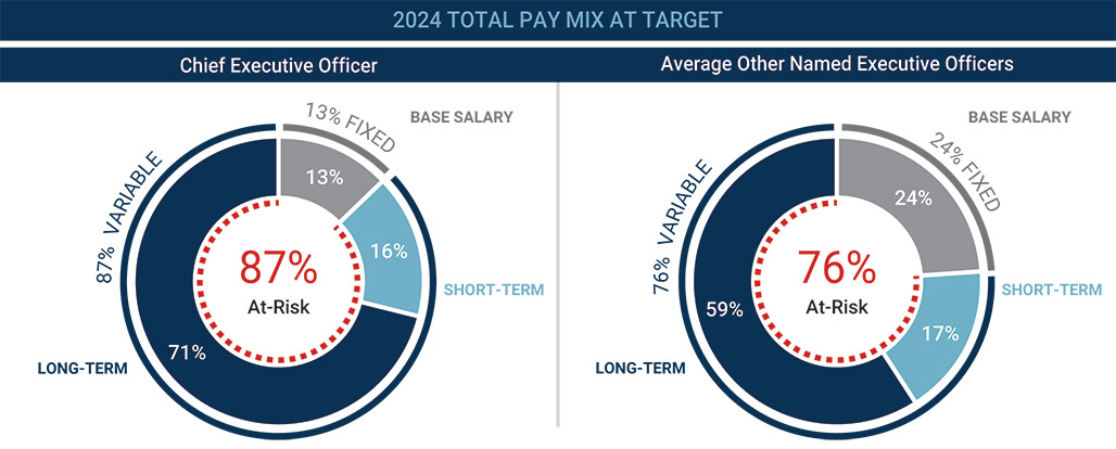 [MISSING IMAGE: pc_ceoneo-pn.jpg]