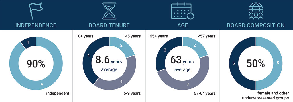 [MISSING IMAGE: pc_independence-pn.jpg]