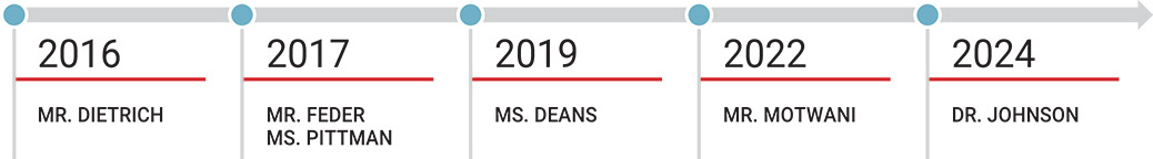 [MISSING IMAGE: tb_board-pn.jpg]