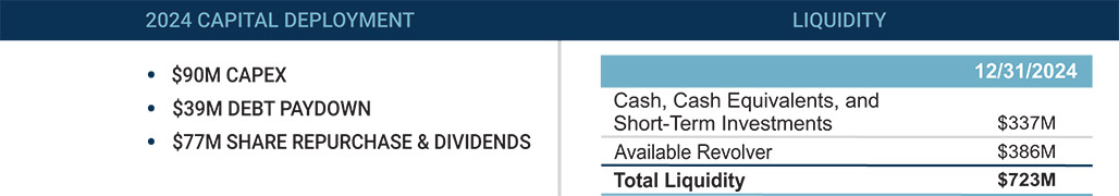 [MISSING IMAGE: tb_capitaldeploy-pn.jpg]