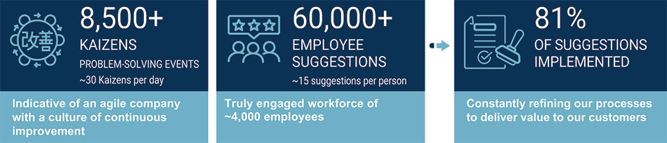 [MISSING IMAGE: tb_operationalexc-pn.jpg]