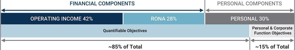 [MISSING IMAGE: tb_performance-pn.jpg]