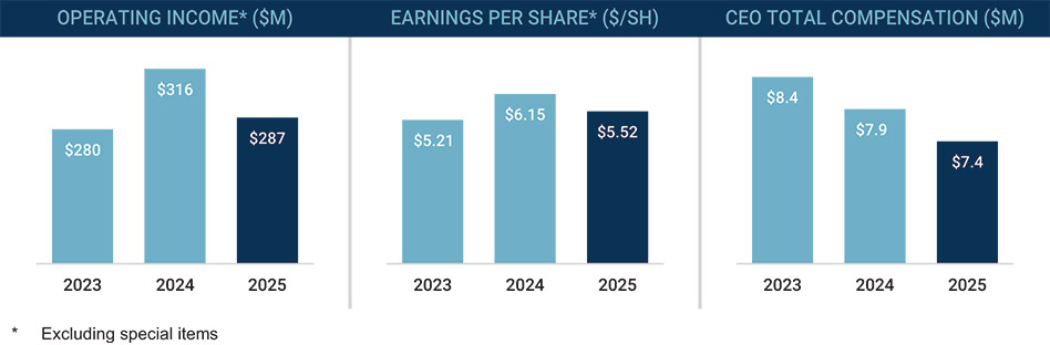 [MISSING IMAGE: bc_compensation-pn.jpg]