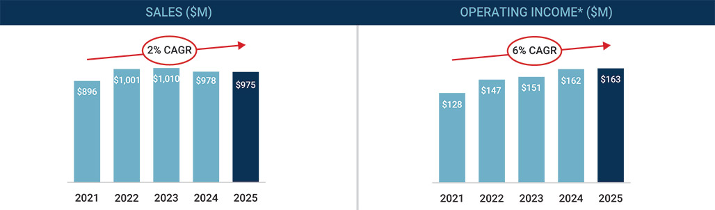 [MISSING IMAGE: bc_engineered-pn.jpg]