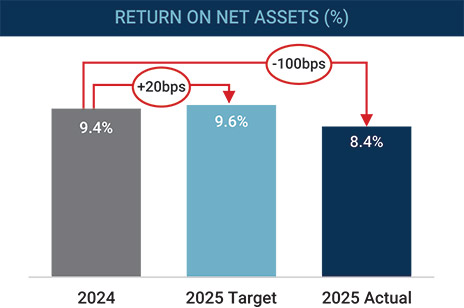 [MISSING IMAGE: bc_netasset-pn.jpg]