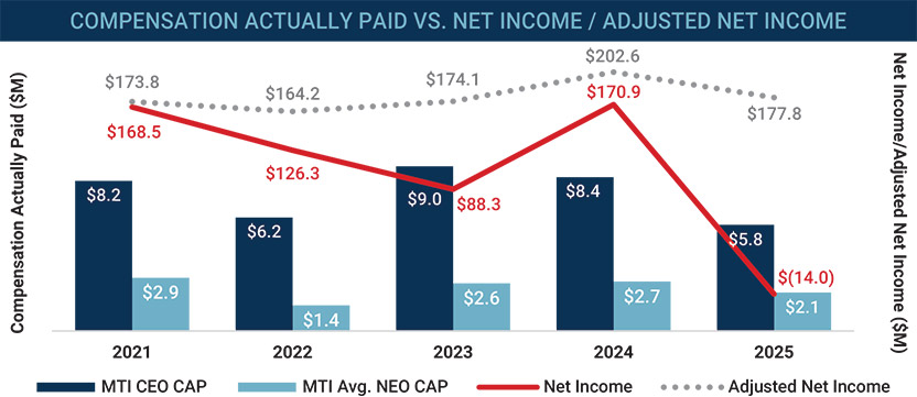 [MISSING IMAGE: bc_netincome-pn.jpg]