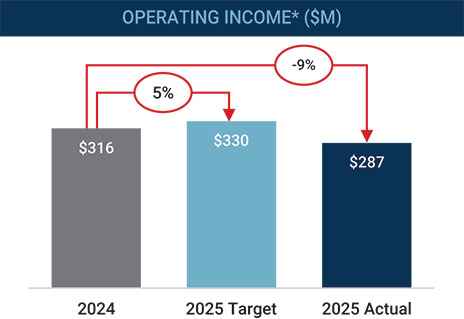 [MISSING IMAGE: bc_operating-pn.jpg]