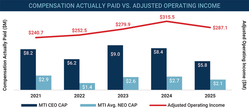[MISSING IMAGE: bc_operatingincome-pn.jpg]