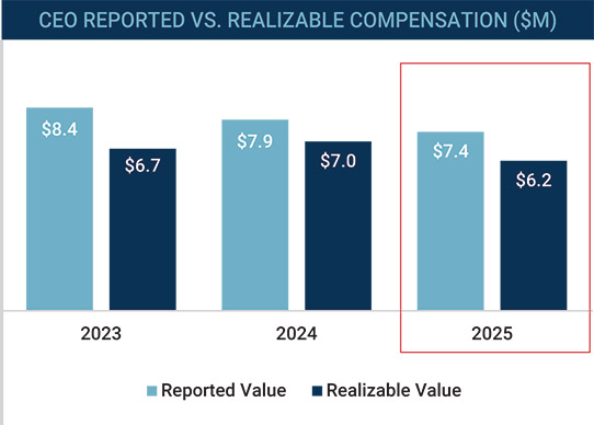 [MISSING IMAGE: bc_reported-pn.jpg]