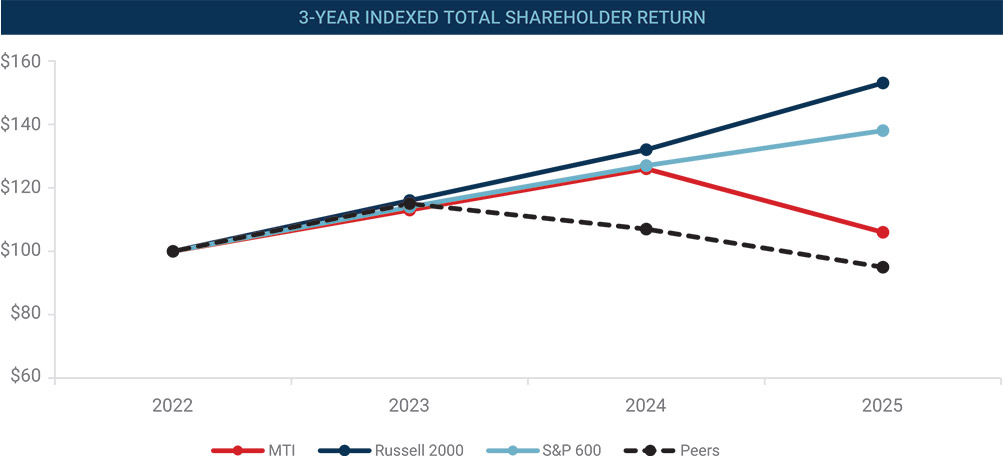 [MISSING IMAGE: lc_totalshareholder-pn.jpg]