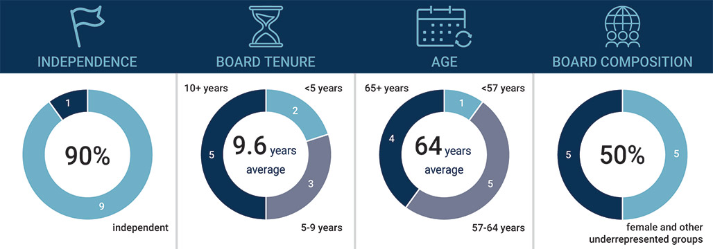 [MISSING IMAGE: pc_independence-pn.jpg]