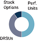 [MISSING IMAGE: pc_longterm-pn.gif]