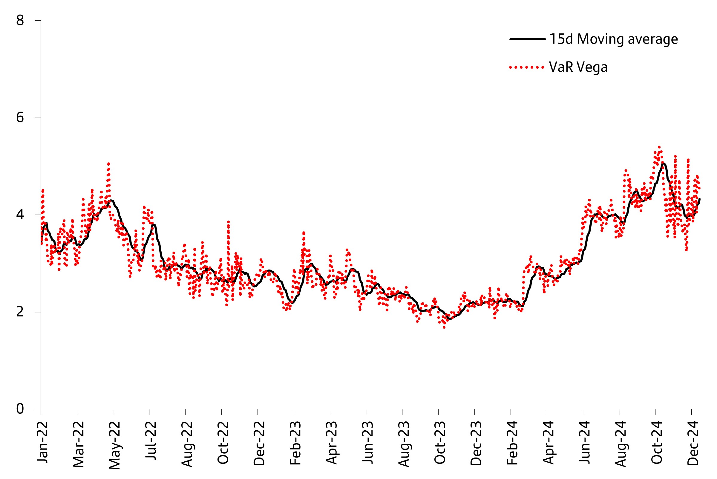 VaR Vega ENG dec.jpg