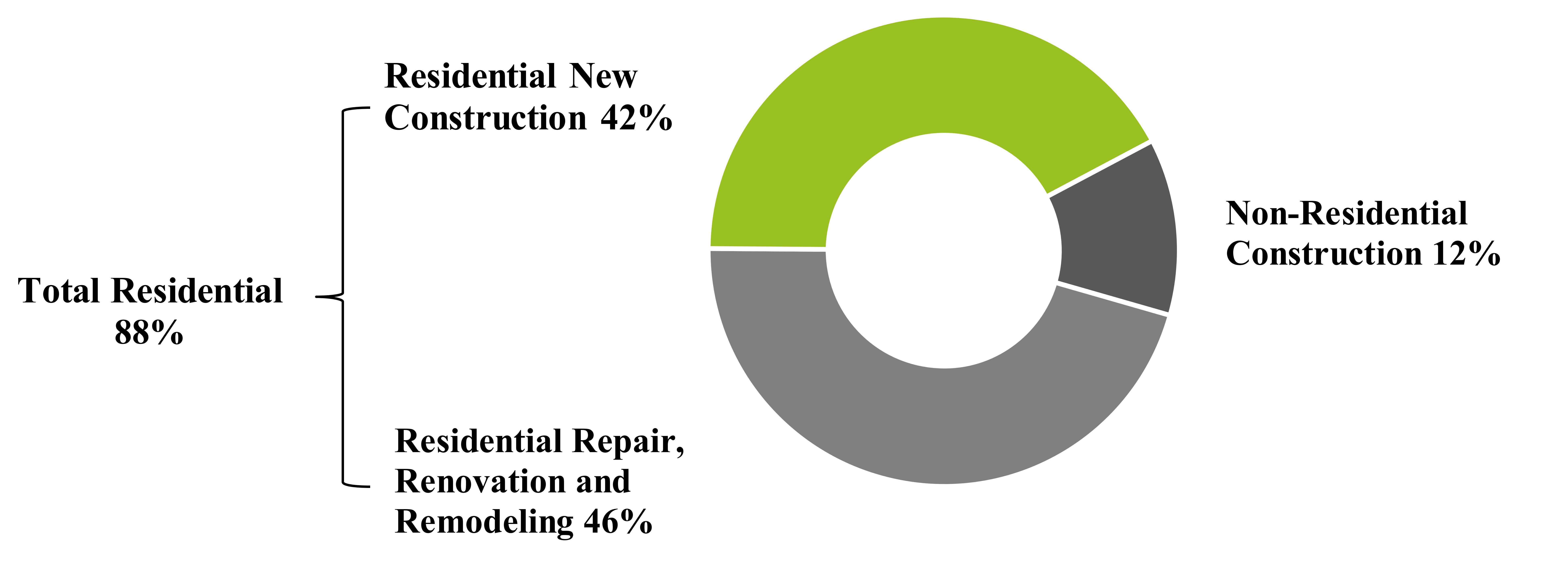 End Markets_1-41.jpg