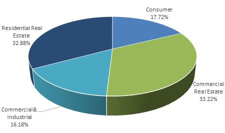 graphic