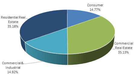 graphic