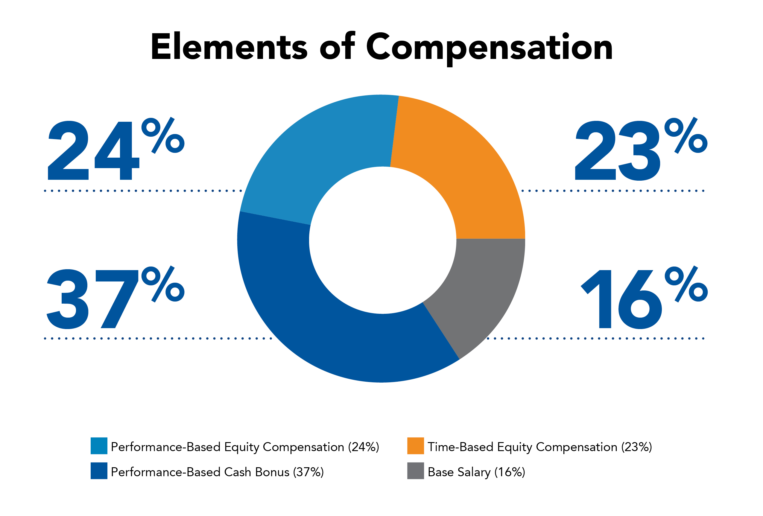 Elements_of_Compensation_v3.jpg