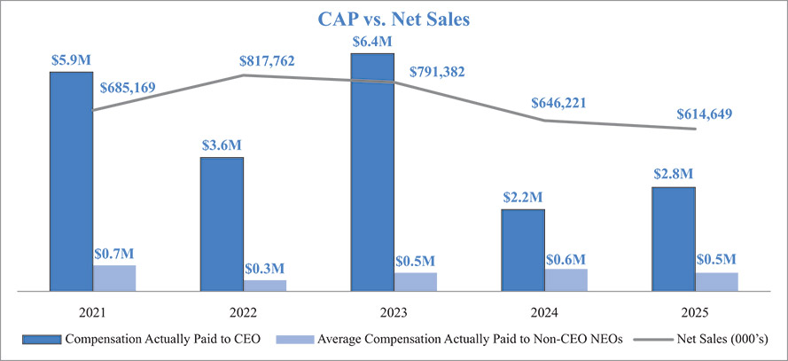 [MISSING IMAGE: bc_capnetsales-pn.jpg]