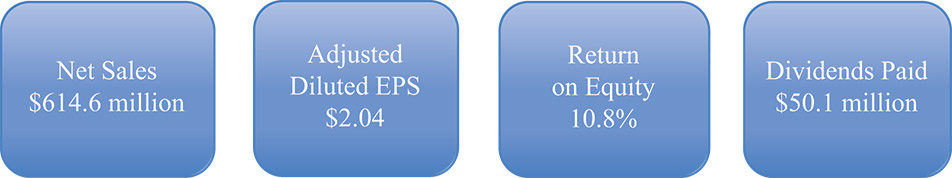 [MISSING IMAGE: fc_fiscalyear-pn.jpg]