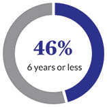 [MISSING IMAGE: pc_tenure-pn.jpg]