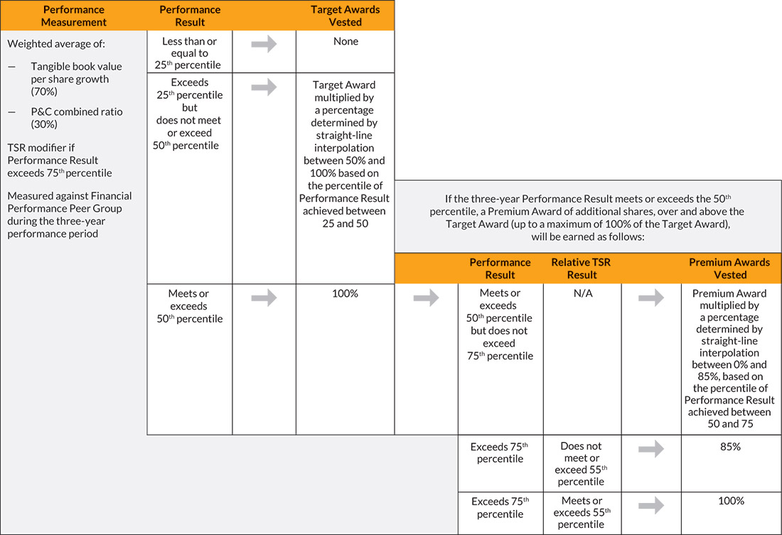 [MISSING IMAGE: tb_performancmeas-pn.jpg]