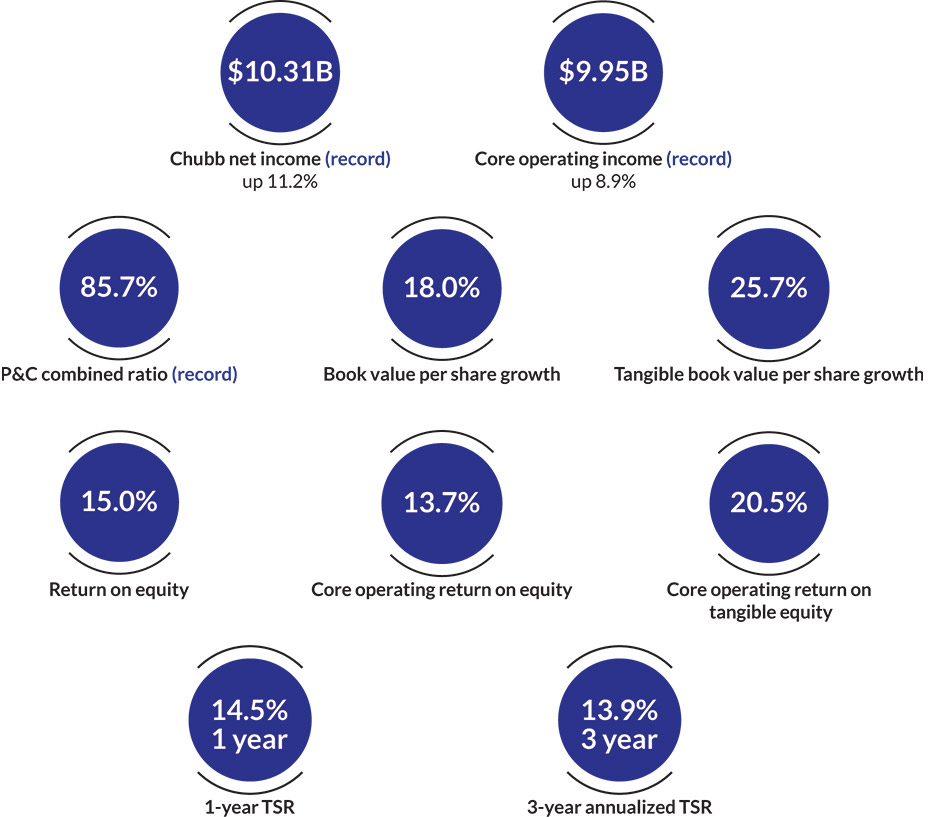 [MISSING IMAGE: fc_2025finshighlight-pn.jpg]