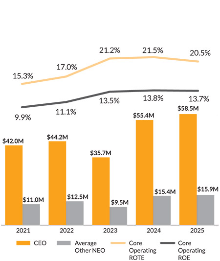 [MISSING IMAGE: lc_coreop-pn.jpg]