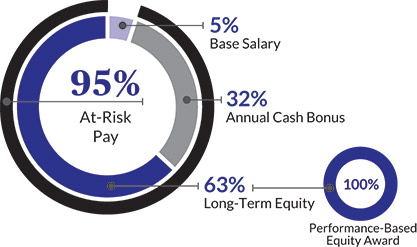 [MISSING IMAGE: pc_ceocomp-pn.jpg]