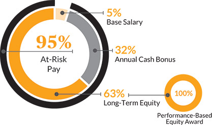 [MISSING IMAGE: pc_ceocompyellow-pn.jpg]