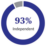 [MISSING IMAGE: pc_indep-pn.jpg]