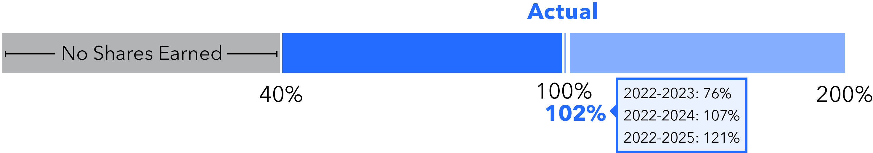 03_ PRO014332_Shares Earned.jpg