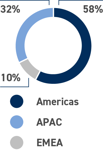 03 PRO013308_pie_GlobalWorkforceData_Workforce.jpg