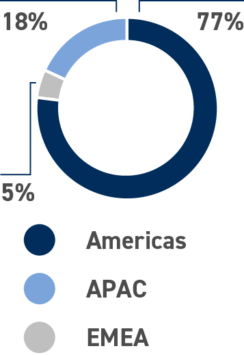03 PRO013308_pie_GlobalWorkforceData_byRegion.jpg