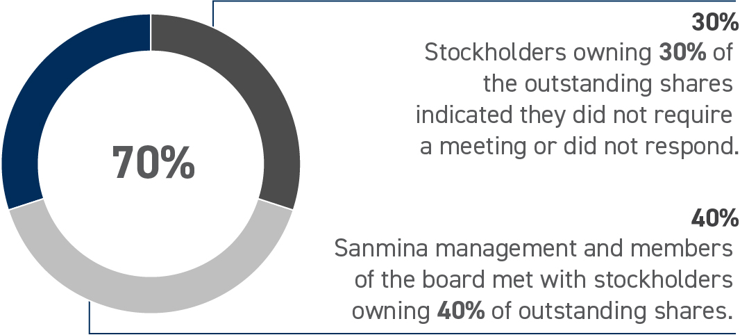 03 PRO013308_piechart_Outreach.jpg