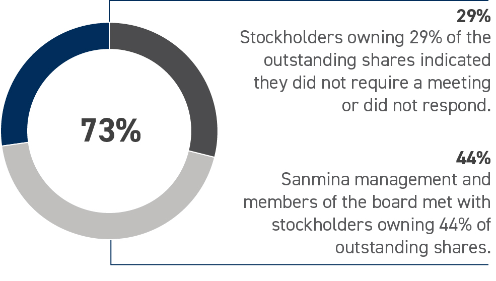 03 PRO014826_Stockholder Engagement.jpg