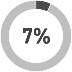 03_PRP014826_Pie_Base Salary.jpg